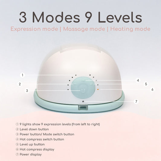 White and light blue device with control panel and text indicating modes and levels on a light gray background.